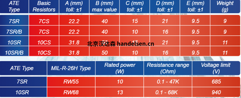 ATE Electronics對(duì)稱電阻產(chǎn)品參數(shù)