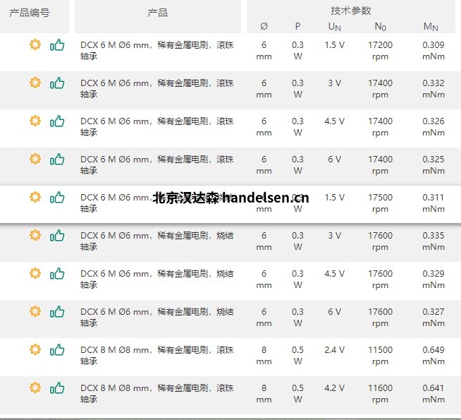 maxon直流無刷電機ECX SPEED系列轉(zhuǎn)速至120000 rpm 1611639653(1)