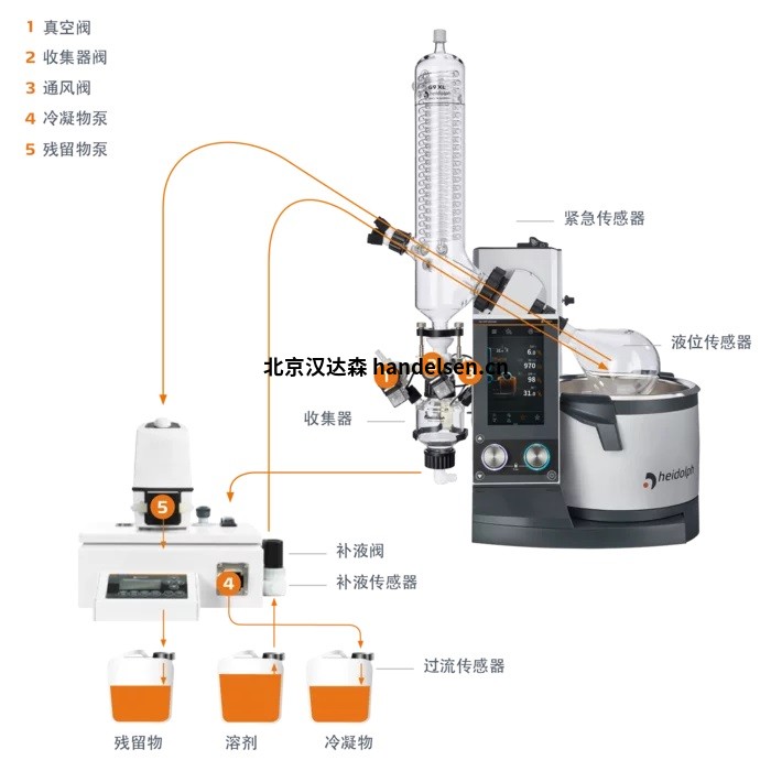 Heidolph-VAP Ultimate - 帶有 G3 立式玻璃器皿的電動(dòng)升降模型 Heidolph-VAP Ultimate - 帶有 G3 立式玻璃器皿的電動(dòng)升降模型